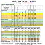 b_150_150_0_00_https___www.transport-publiczny.pl_img_20191029172400rozkladSKMNieporet.jpg